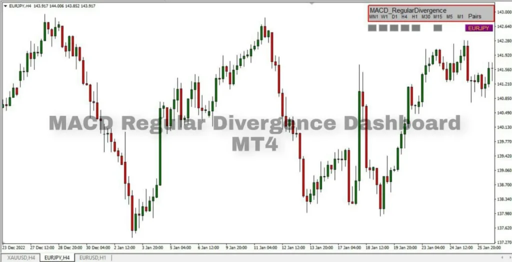 MACD Divergence Dashboard – Review