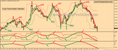 Crazy Trend Hacker Indicator