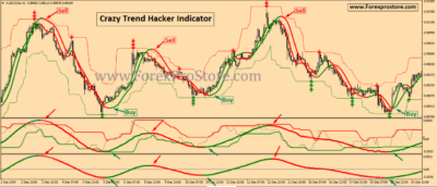 Crazy Trend Hacker Indicator