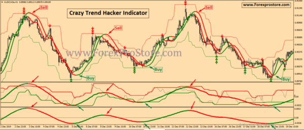 Crazy Trend Hacker Indicator