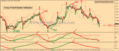 Crazy Trend Hacker Indicator