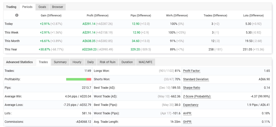 Forex Robotron FX Robot - Review