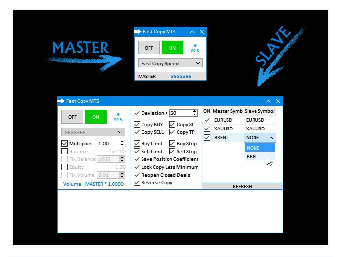 Fast Copy MT4 Trade Copier - Review