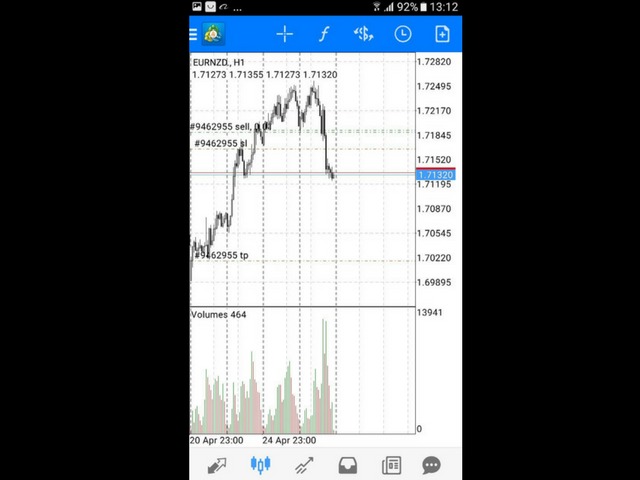 Auto Trailing Stop Break-Even EA - Review