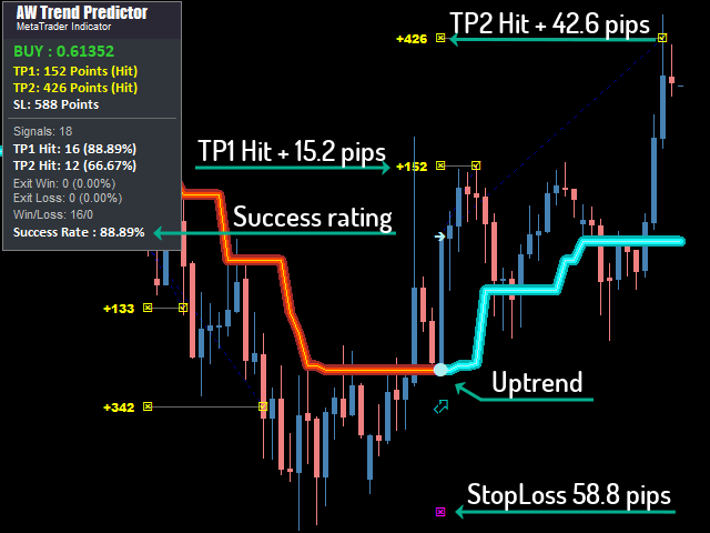 aw-trend-predictor-screen-1675