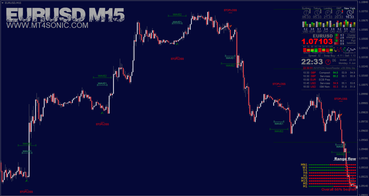 Indicators for MT4 Pro