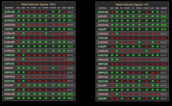 Indicators for MT4 Pro