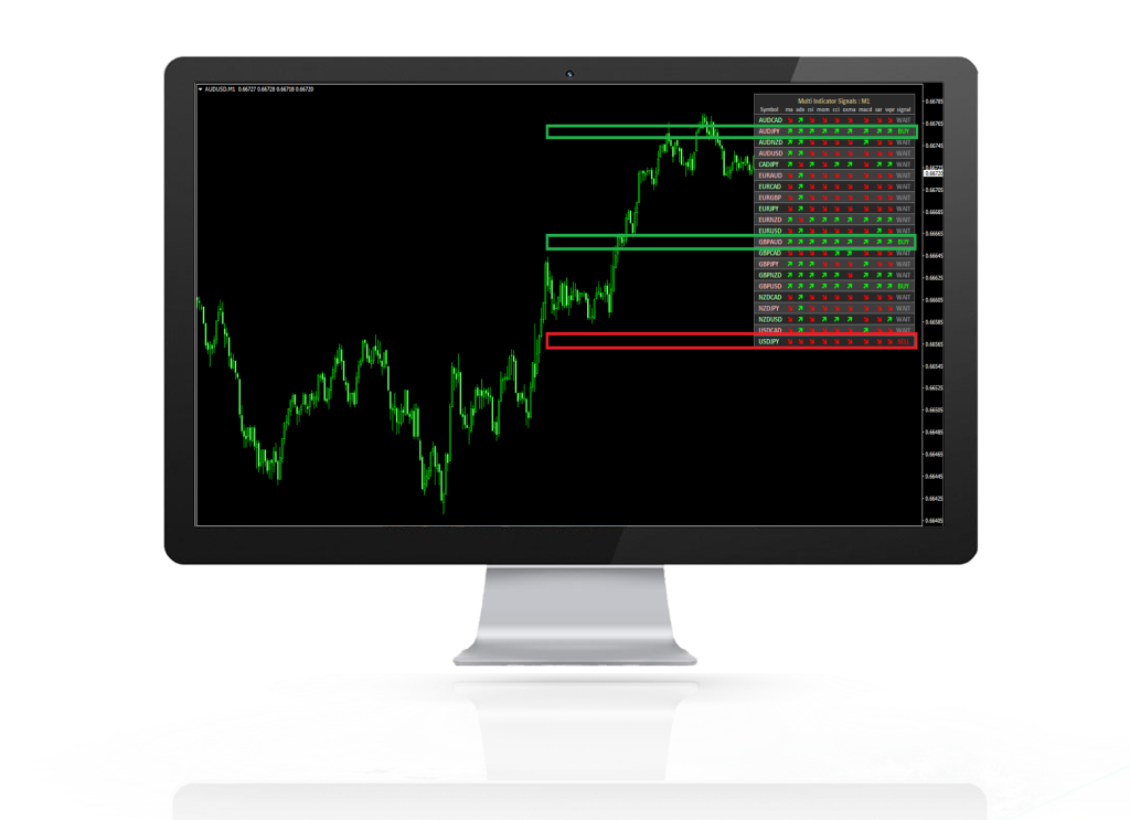 Indicators for MT4 Pro