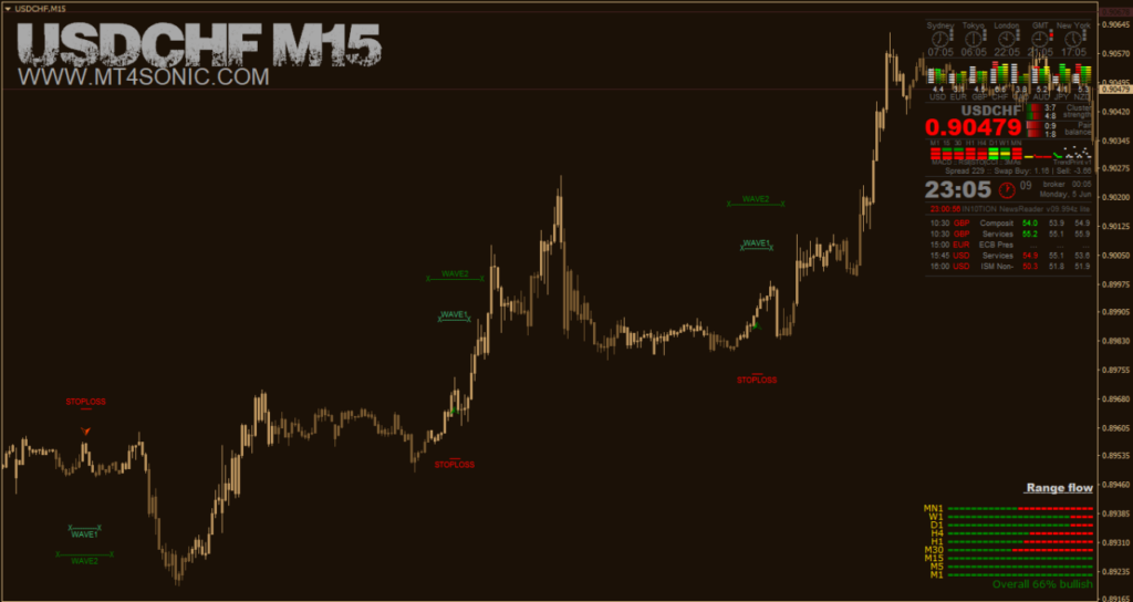 Indicators For Mt Pro Mq Com