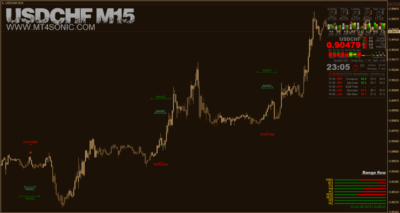 Indicators for MT4 Pro