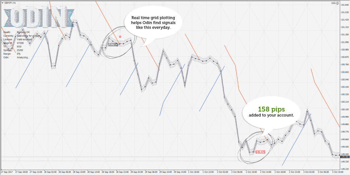 Odin Forex Robot Review