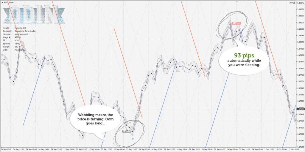 Odin Forex Robot Review