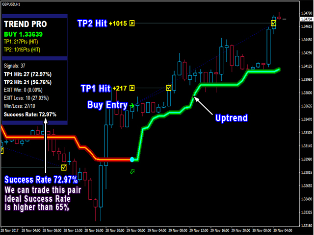 PipFinite Trend Pro mt4