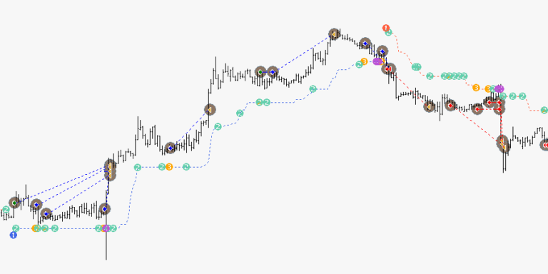 supertrend-ea-trend-and-correction-strategy