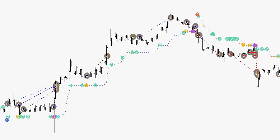 supertrend-ea-trend-and-correction-strategy