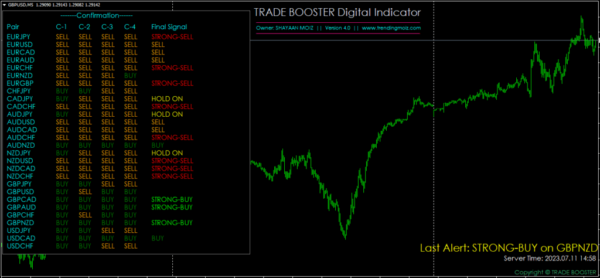 Trade Booster Digital Indicator Download