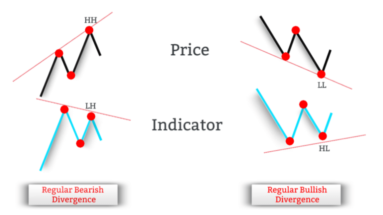 Divergence-cheat-sheet