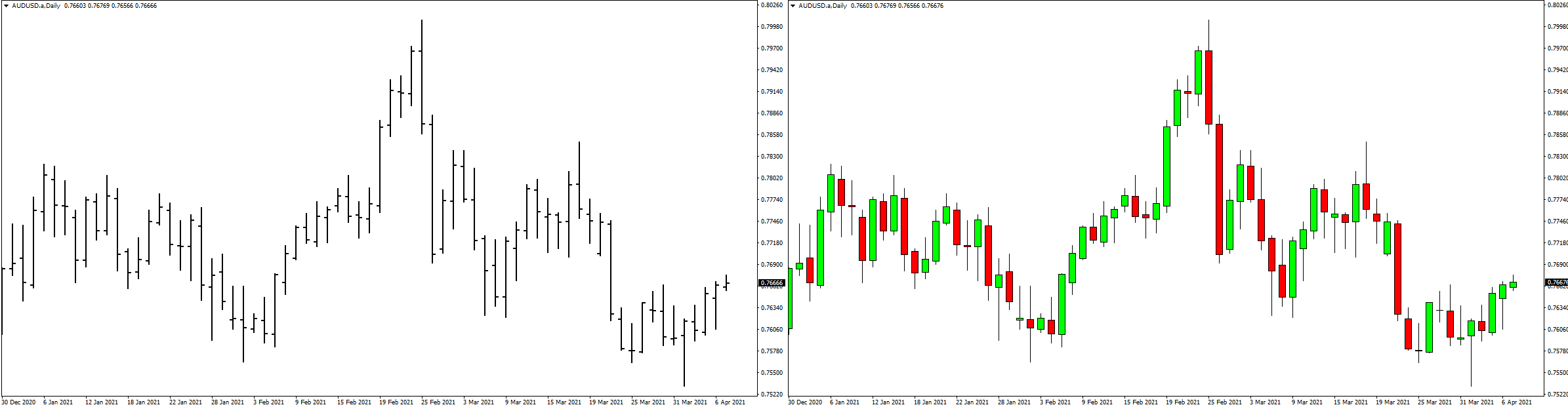 bars vs candlesticks