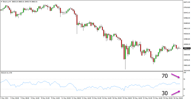 relative-strength-how-to-1