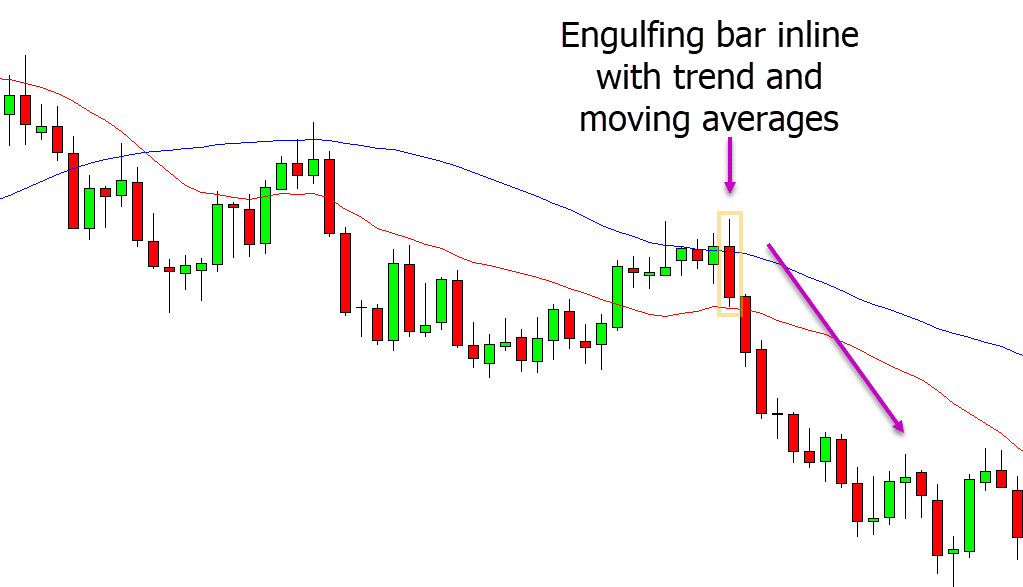 technical analysis strategies