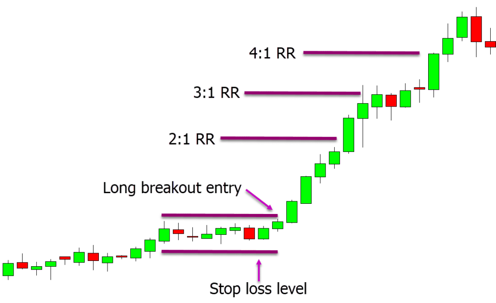 Money Management Forex Trading Quick Guide