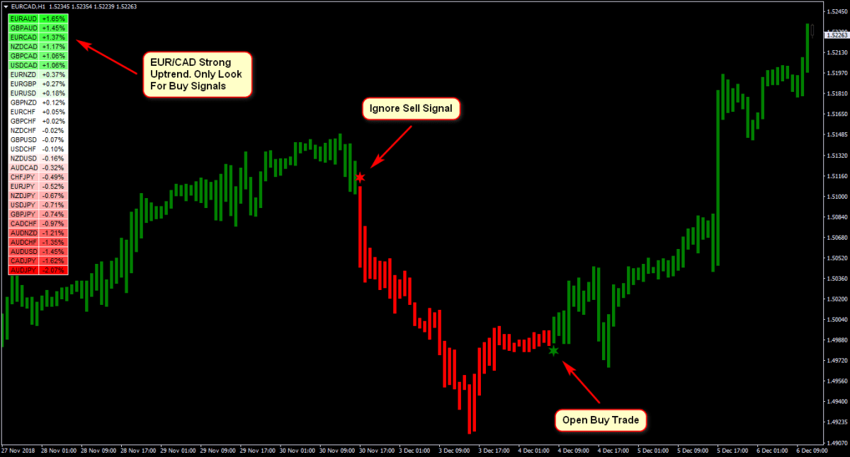 NeuroShell Forex System