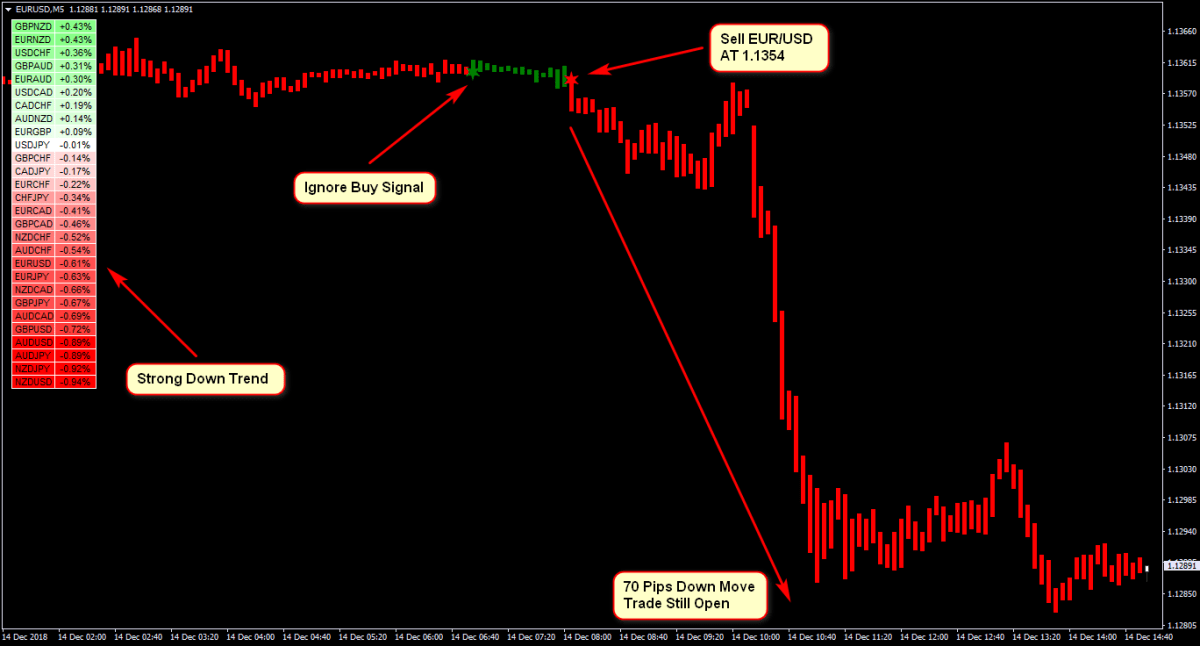 NeuroShell Forex System