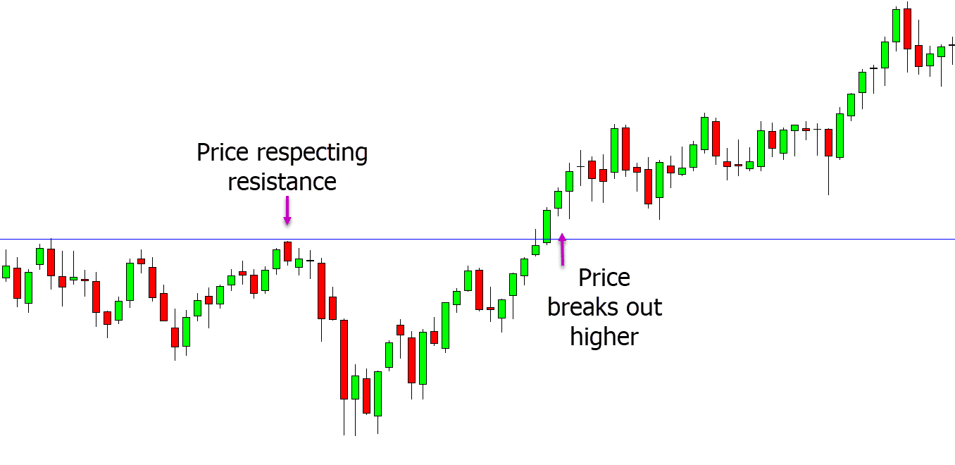 breakout position trading