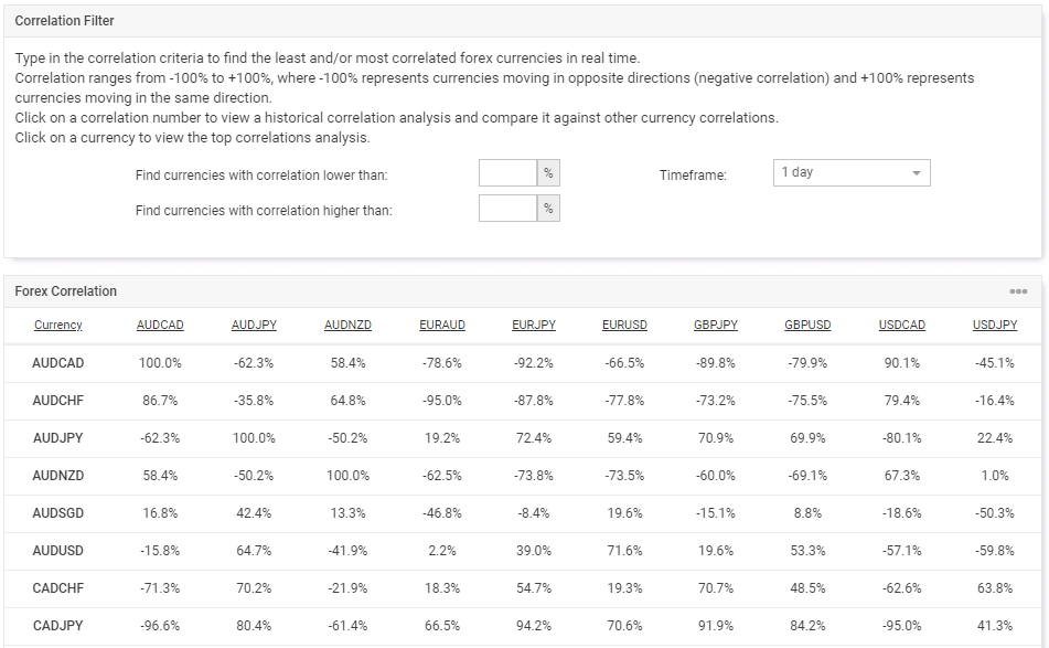 correlation graph