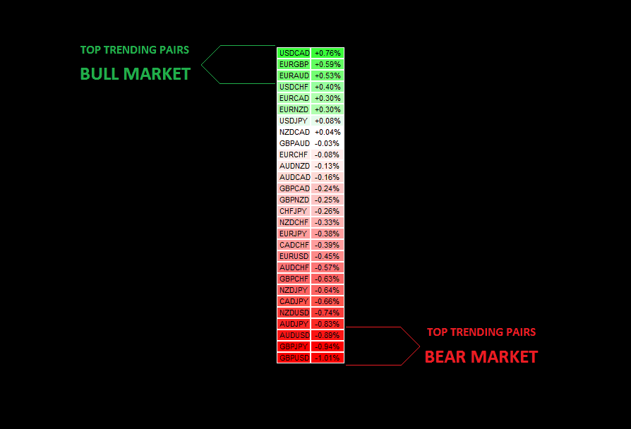 NeuroShell Forex System