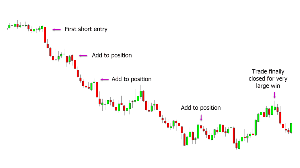 Positional Trading Strategy Guide