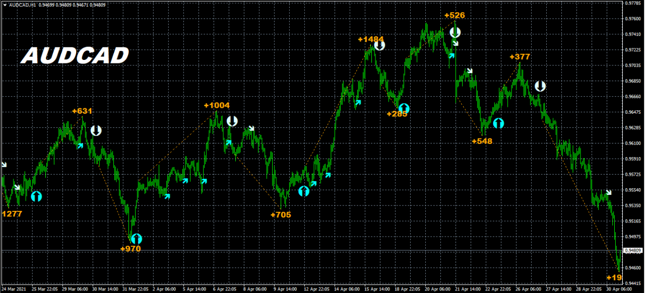 Milliontrader Pro Indicator