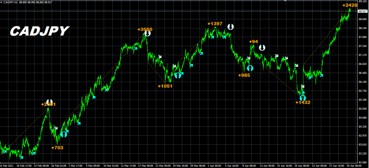 Milliontrader Pro Indicator