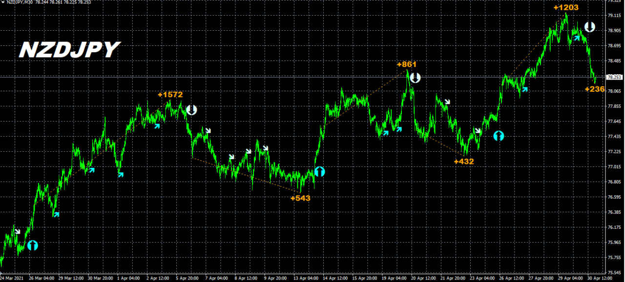 Milliontrader Pro Indicator