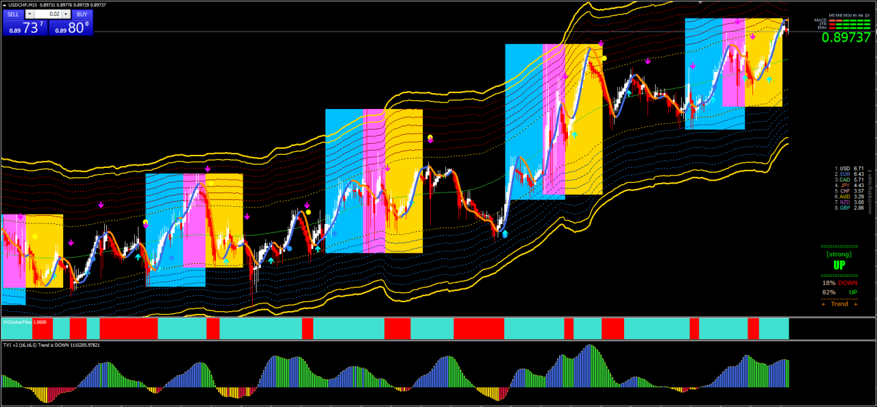 Gold Sniper Master Indicators