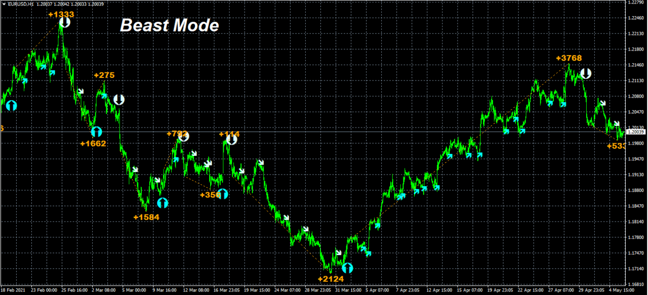 Milliontrader Pro Indicator