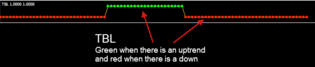 tradeonix system