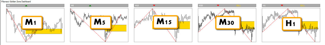 Fibonacci Golden Zone MT4