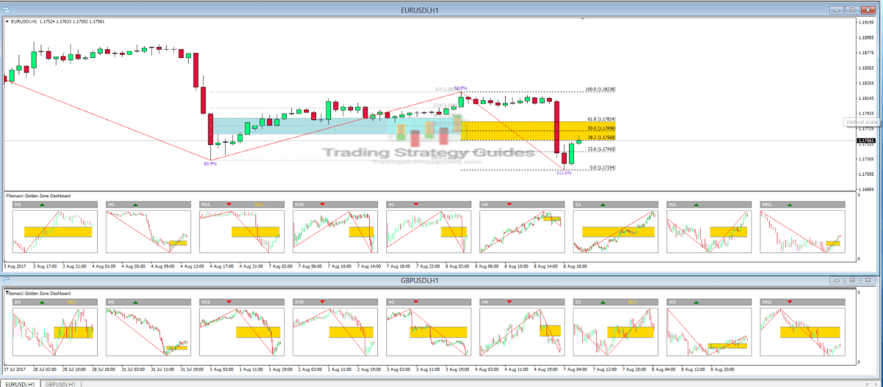 Fibonacci Golden Zone MT4