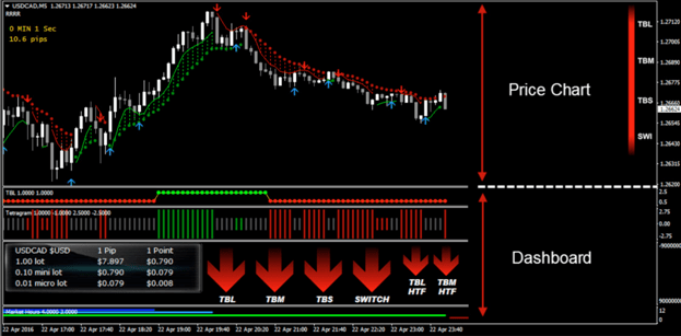 Best Forex Indicators