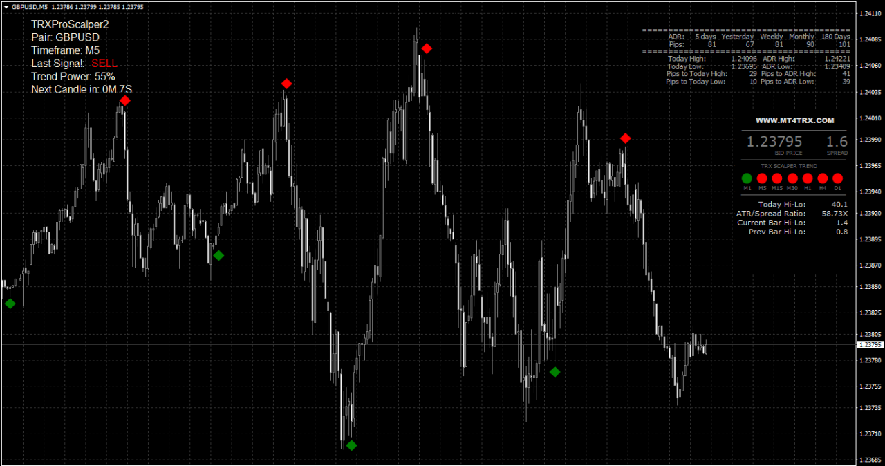 TRX MT4 Scalping System