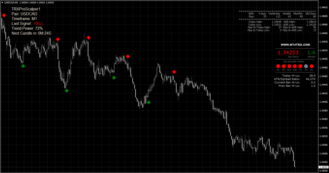 TRX MT4 Scalping System