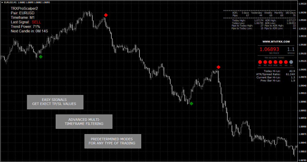 TRX MT4 Scalping System