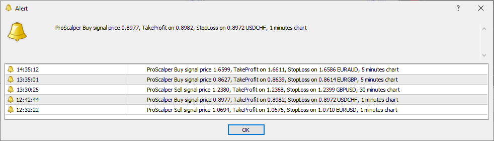 TRX MT4 Scalping System