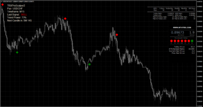 TRX MT4 Scalping System