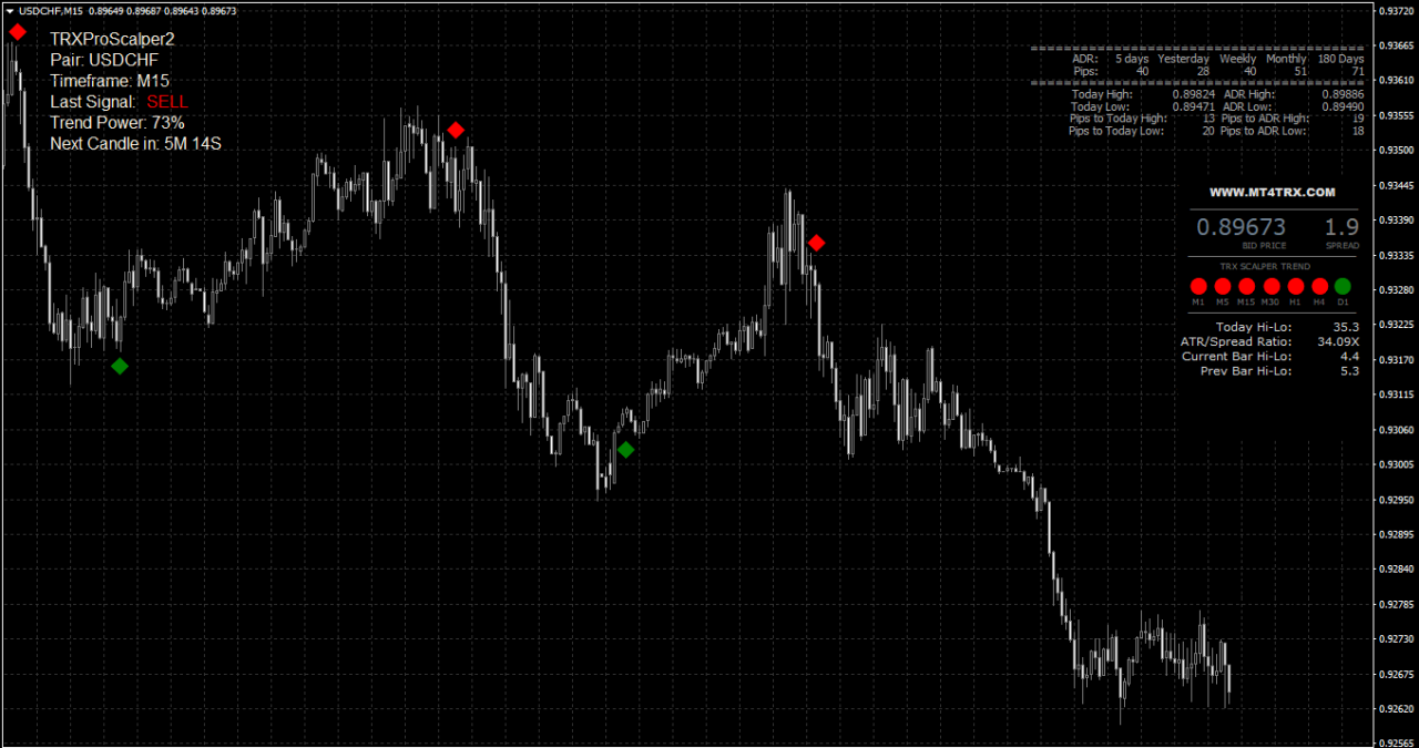 Best Forex Indicators