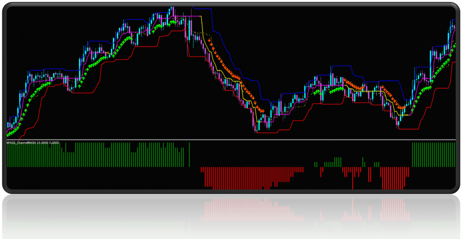 Forex PASS best no Repaint trend trading signal system