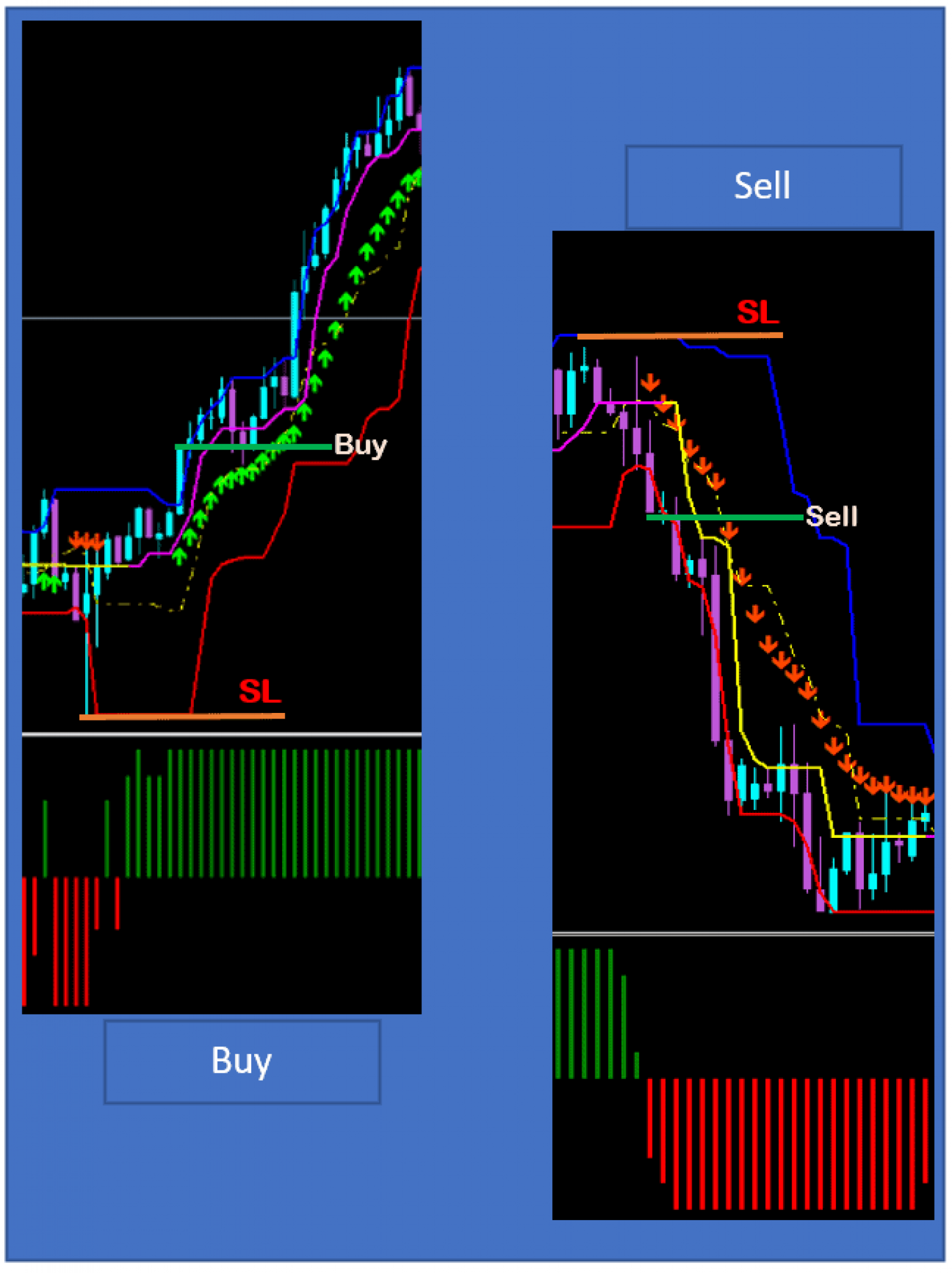 Forex PASS best no Repaint trend trading signal system