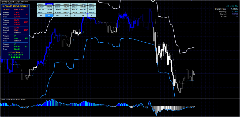 Forex Indicator for Scalping