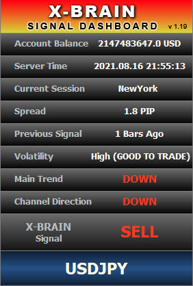 X-Brain Method Ultimate Forex Indicator System FREE Download SELL ForexCracked.com